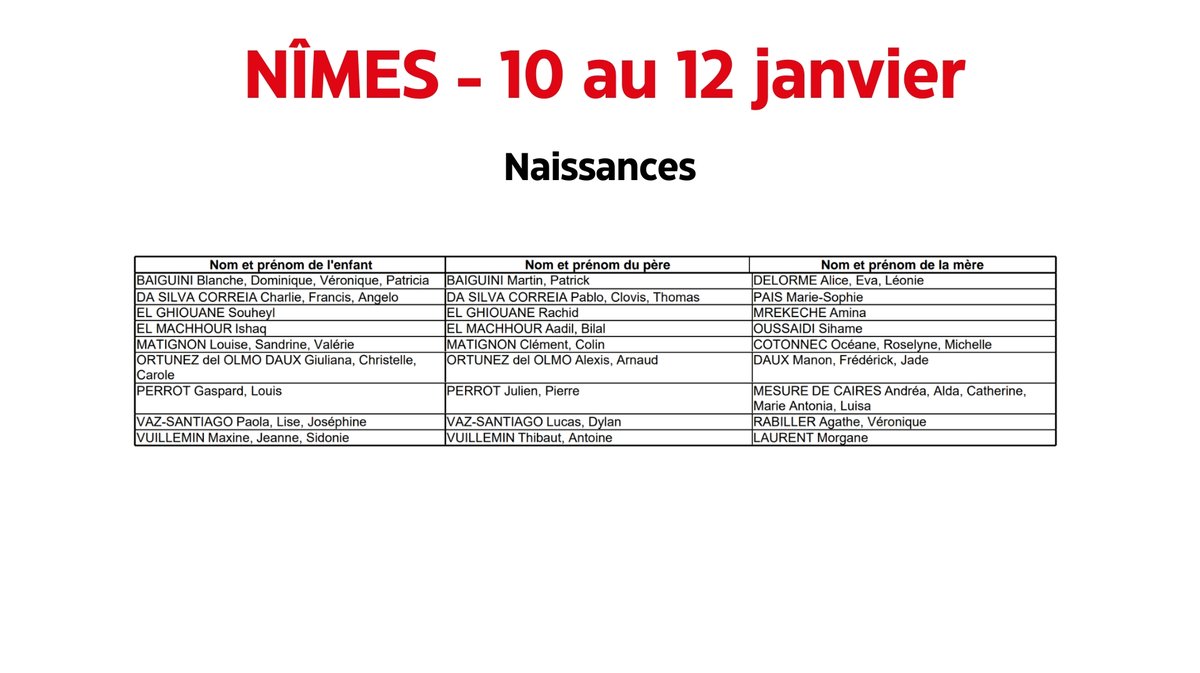NÎMES &amp; ALÈS Naissances, décès : l’état civil du 10 au 12 janvier