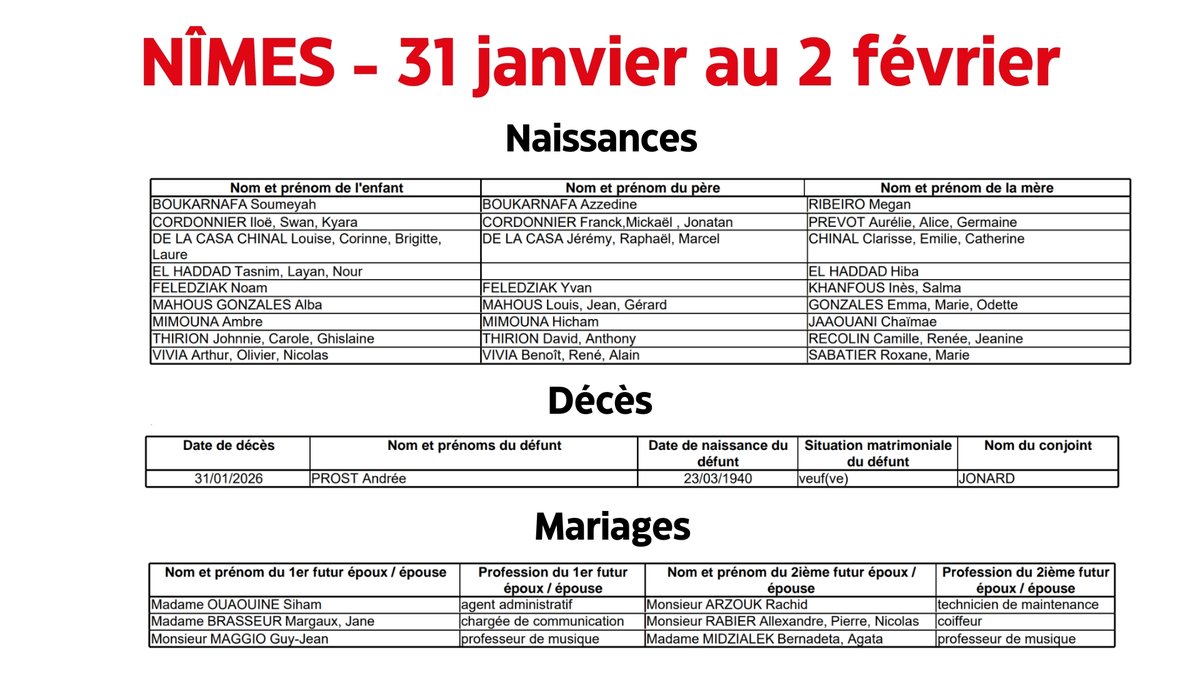 NÎMES Naissances, décès : l’état civil du 31 janvier au 2 février