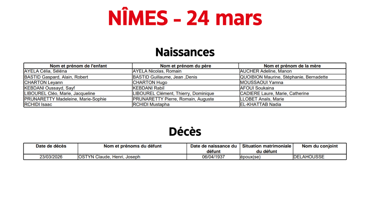 NÎMES Naissances, décès : l’état civil du 24 mars