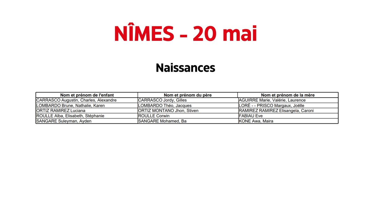 NÎMES Naissances, décès : l’état civil du 20 mai