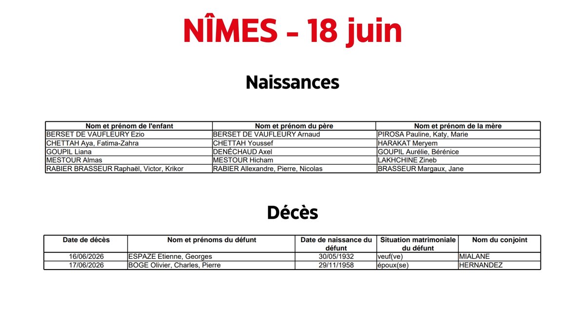 NÎMES Naissances, décès : l’état civil du 18 juin
