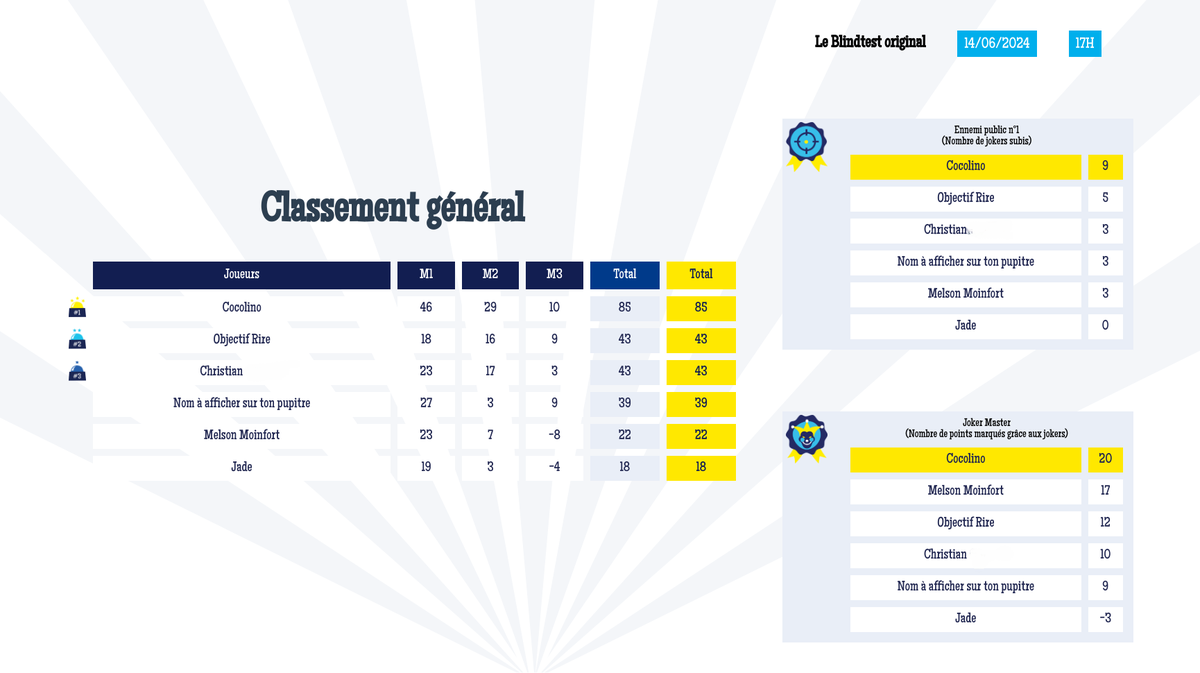 NÎMES Quizz Room ouvre ses portes, on a testé pour vous