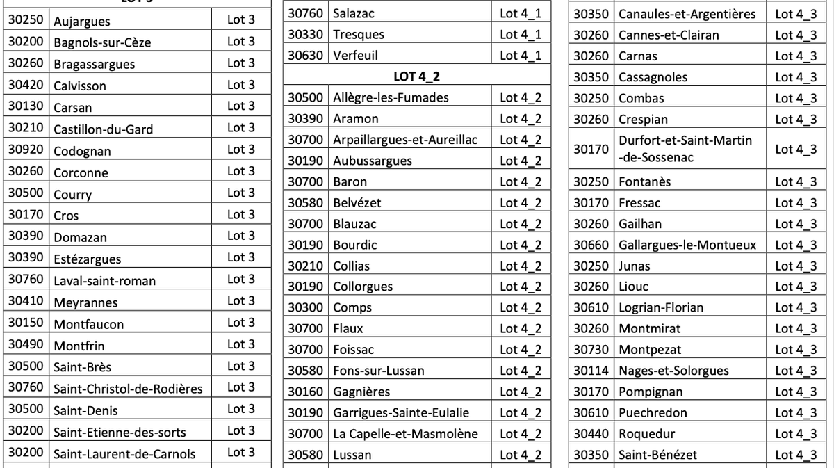 Lot des villes selon les dates du passage du cuivre à la fibre