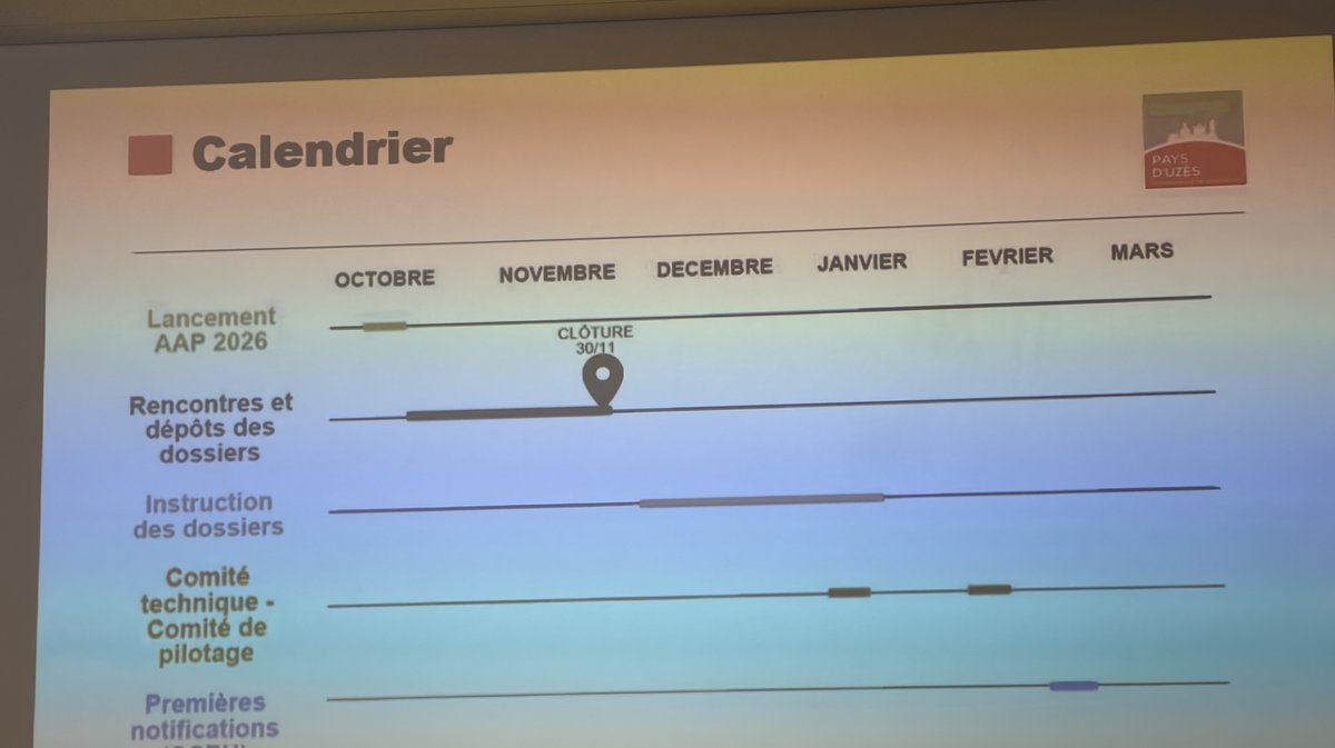 Contrat de Ville d'Uzès 2026