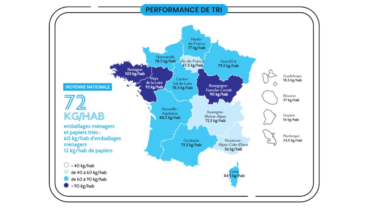 Graphique Citeo 2024