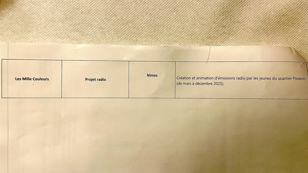 Les lauréats de l'appel à projets jeunes 2025 (Photo Anthony Maurin)