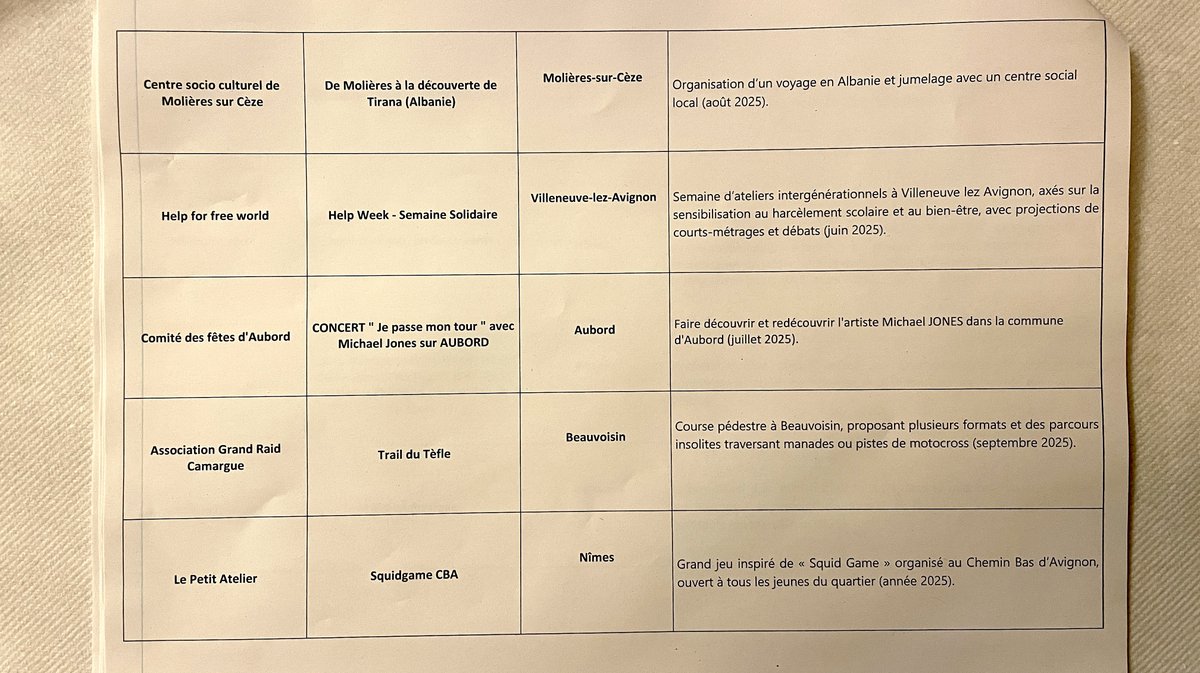 Les lauréats de l'appel à projets jeunes 2025 (Photo Anthony Maurin)