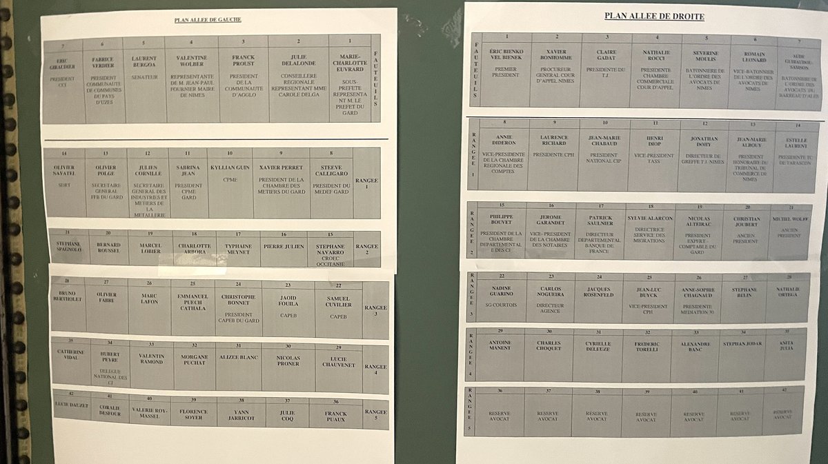 Rentrée solennelle 2026 du tribunal de commerce de Nîmes (Photo Anthony Maurin)