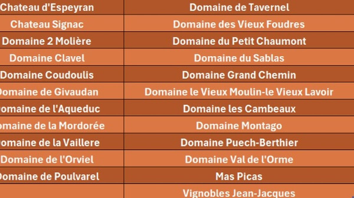 LAUREATS GARDOIS concours vignerons indépendants