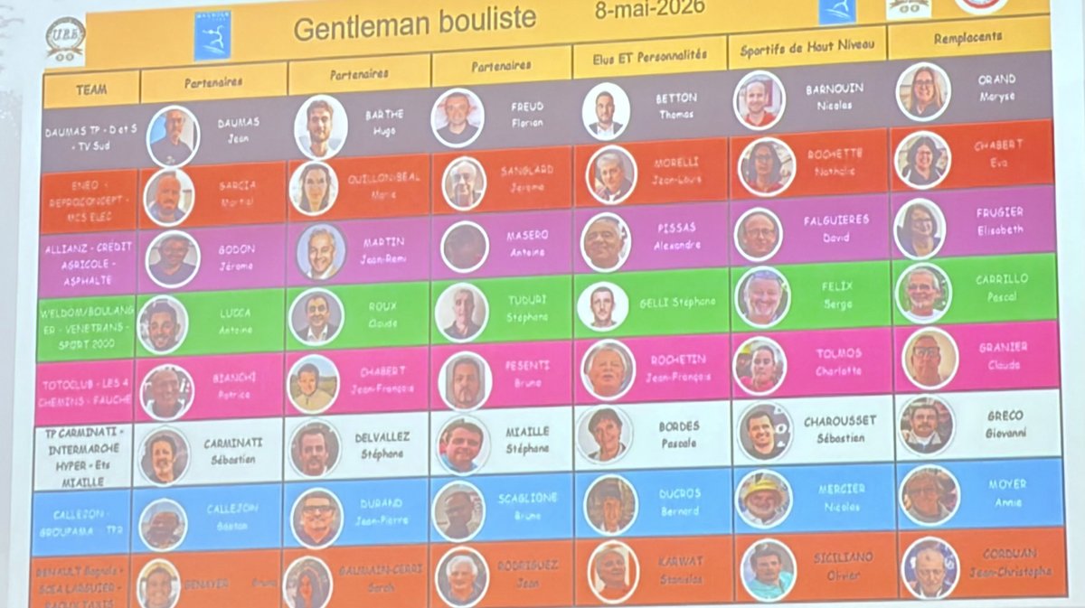 UBB Grand prix boulistes Bagnols/Cèze