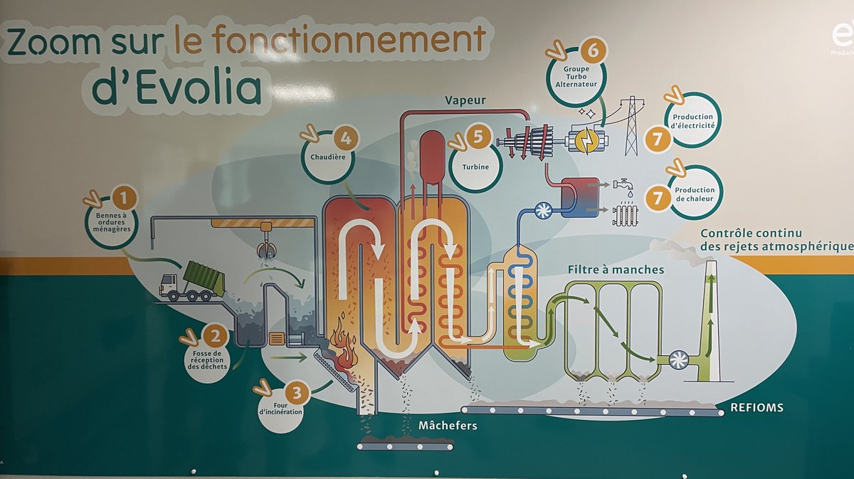 Unité de Valorisation Énergétique de Nîmes Evolia Véolia 2026 (Photo Anthony Maurin)