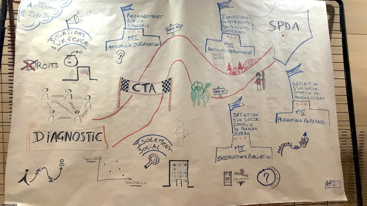 Conseil départemental du Gard, service public départemental de l'autonomie et conférence territoriale de l'autonomie (Photo Anthony Maurin)